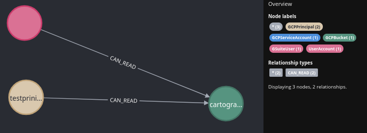 'neo4j rpr pic'